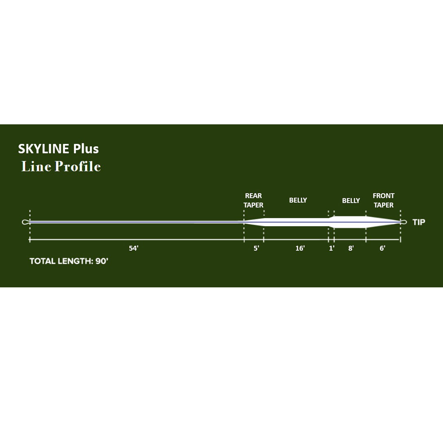 Monic Skyline Plus Flyt