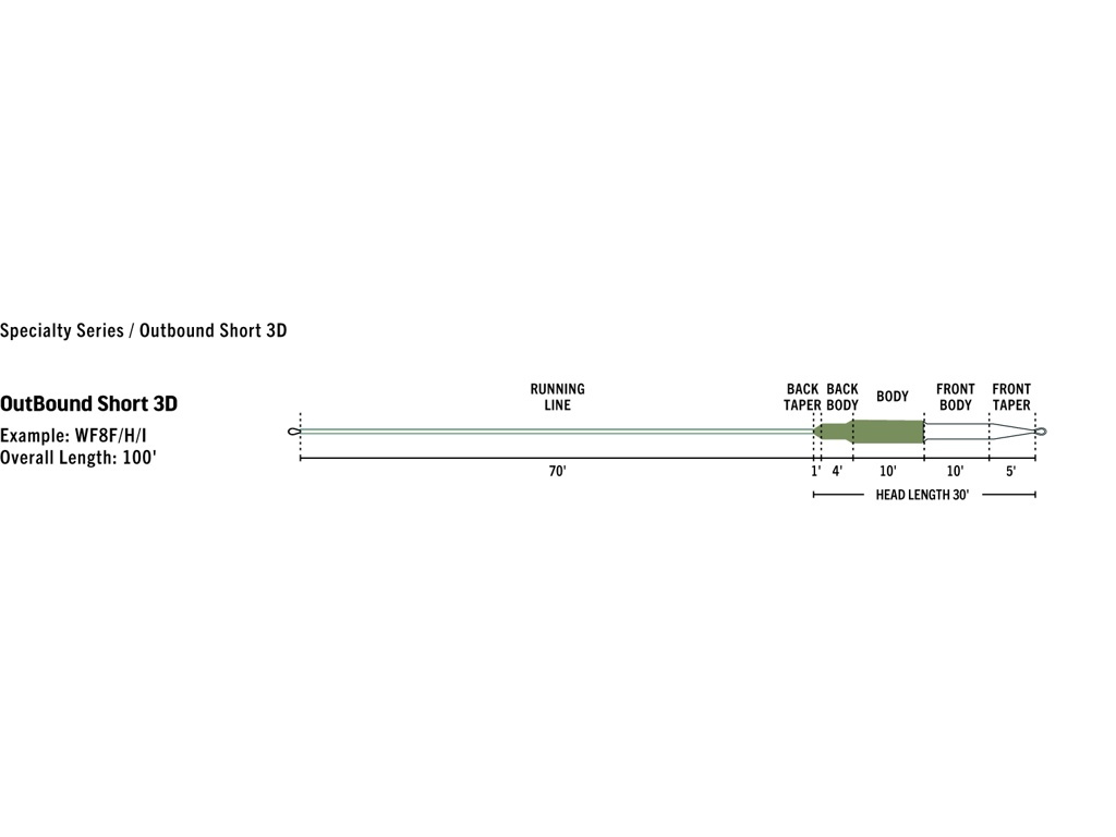 Rio Premier Outbound Short Intermediate Fly Line